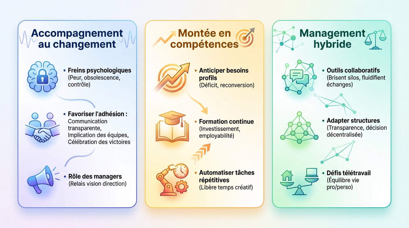 Collaborateurs réunis autour d'une table travaillant sur la transformation digitale de l'entreprise